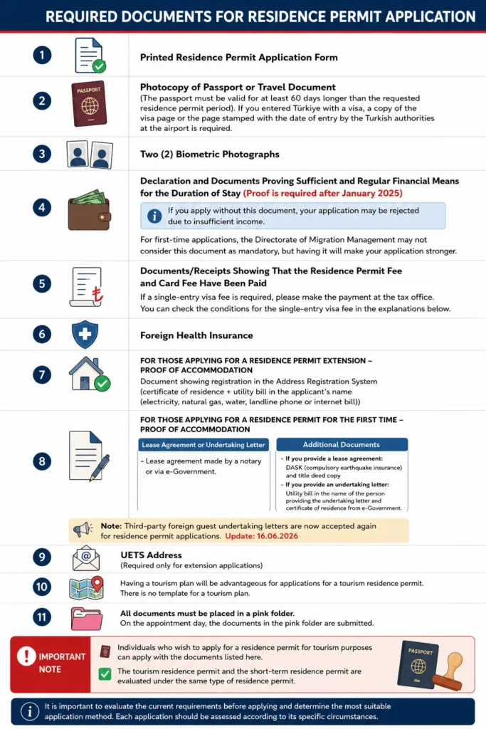 Documents Required for Short-Term Residence Permit in Turkey