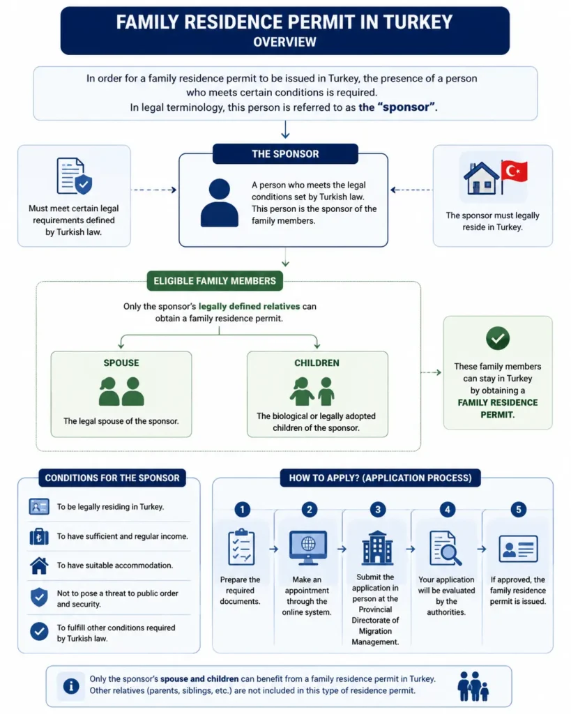 Türkiye Family resident permit application lawyer istanbul all turkey