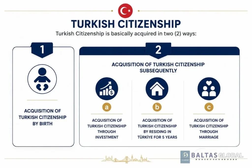 Turkish citizenship is fundamentally acquired in 2 (two) ways;
1- Acquisition of Turkish Citizenship Through Birth
2- Subsequent Acquisition of Turkish Citizenship