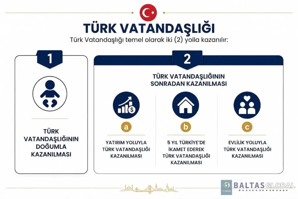 Türk vatandaşlığının doğumla kazanılması ve diğer yollarını gösteren resim