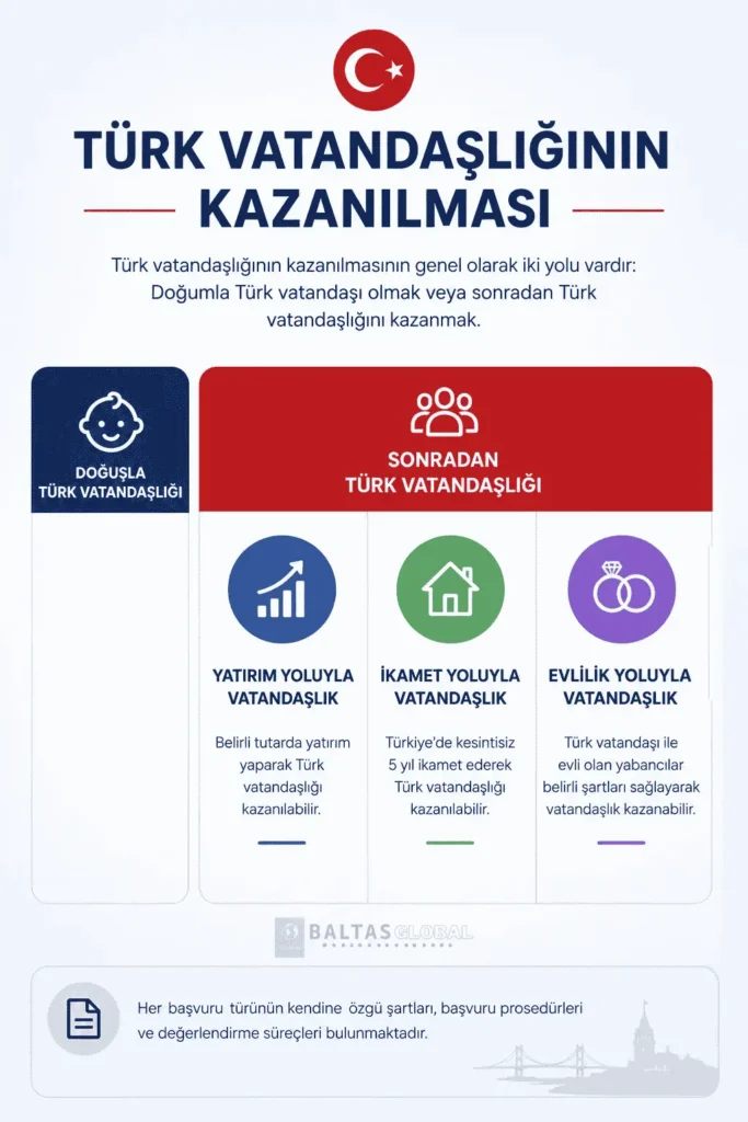 1- Kişilerin doğumla Türk vatandaşı olmasıdır,
2- İkinci yol ise sonradan Türk vatandaşlığının kazanılmasıdır.
Sonradan Türk vatandaşlığının kazanılması farklı hukuki süreçler kapsamında mümkündür. Bunlar arasında en yaygın yöntemler:
- Yatırım yoluyla Türk vatandaşlığının kazanılması,
- Türkiye’de 5 yıl süre ikamet ederek vatandaşlık kazanılması,
- Türk vatandaşı ile evlilik yoluyla vatandaşlık kazanılmasıdır.