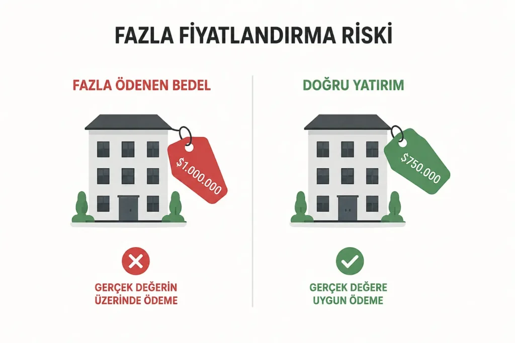 Türkiye'de Yatırım Yoluyla Vatandaşlık Alırken Fazla Ödeme Yapmayın: Bilmeniz Gereken Kritik Hususlar