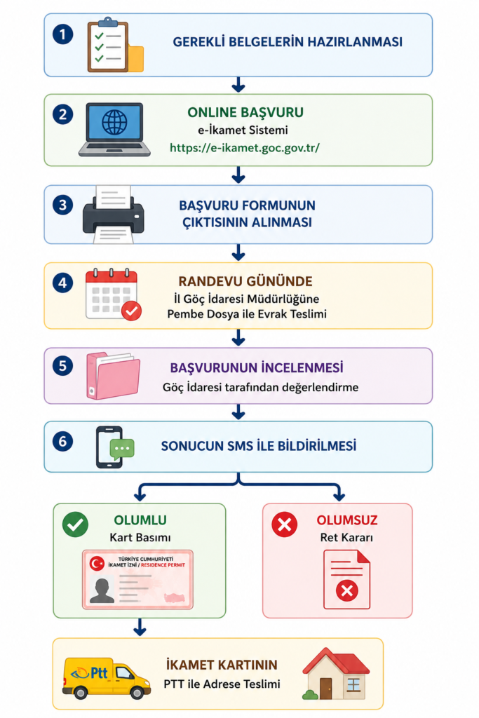 İkamet İznine Nasıl Başvurulur? | İstanbul İkamet İzni Avukatı
