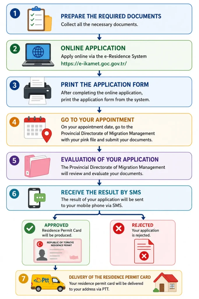 Looking for an Istanbul Residence Permit Lawyer? Learn how to apply for a residence permit in Turkey, required documents, application steps, processing times, and legal support from Attorney Cihat BALTAŞ.