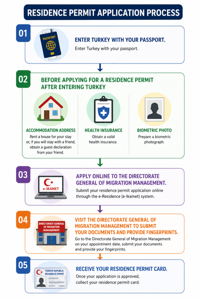 Istanbul Residence Permit Lawyer assisting foreigners with residence permit applications in Turkey