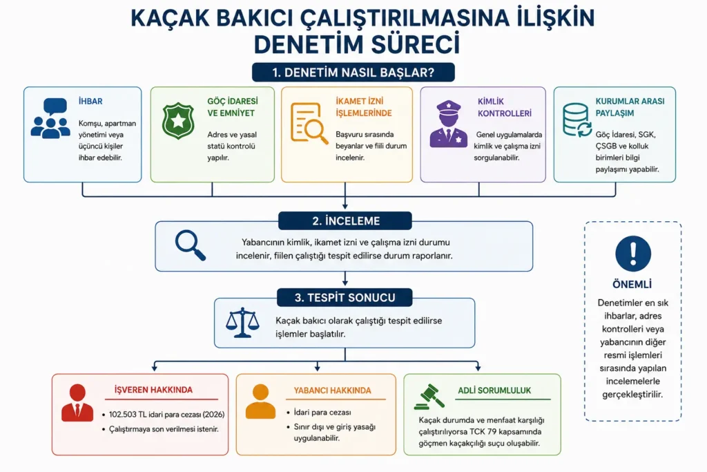 Çalışma izni olmadan yabancı bakıcı çalıştırmanın cezası nedir? İşveren ve yabancıya uygulanacak idari para cezaları, deport riski, çalışma izni başvurusu ve hukuki süreçler hakkında detaylı bilgi alın.